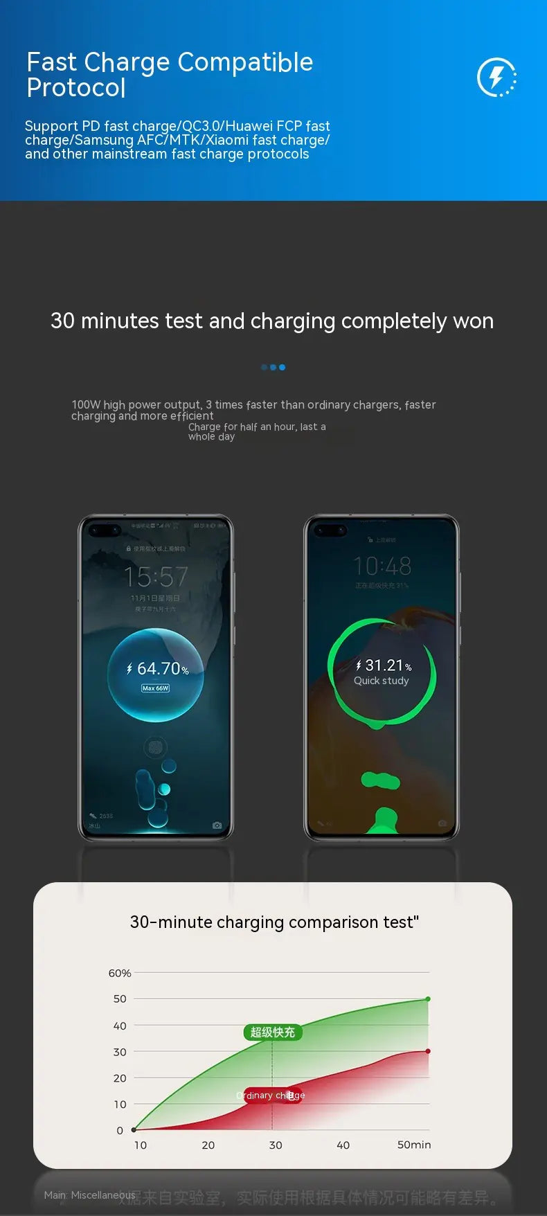 Car Four In One Charger